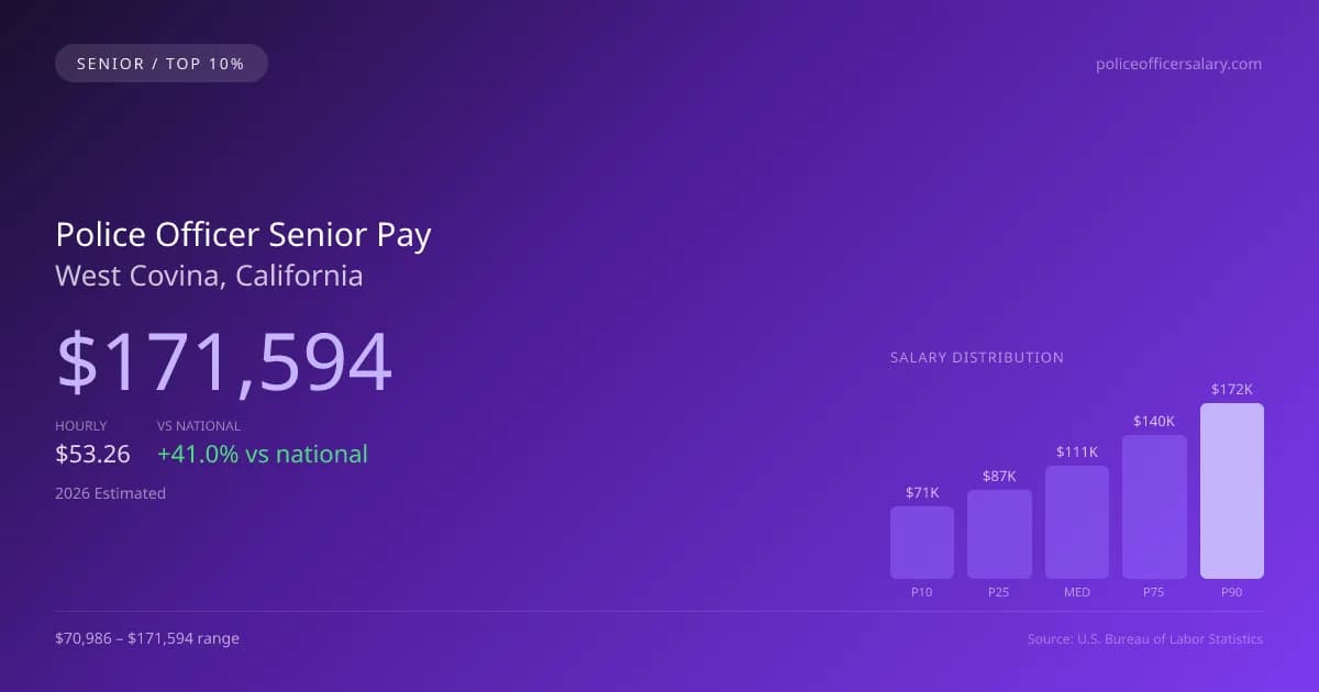 Police Officer Senior Salary in West Covina, CA — 2026 est., based on 2025 BLS