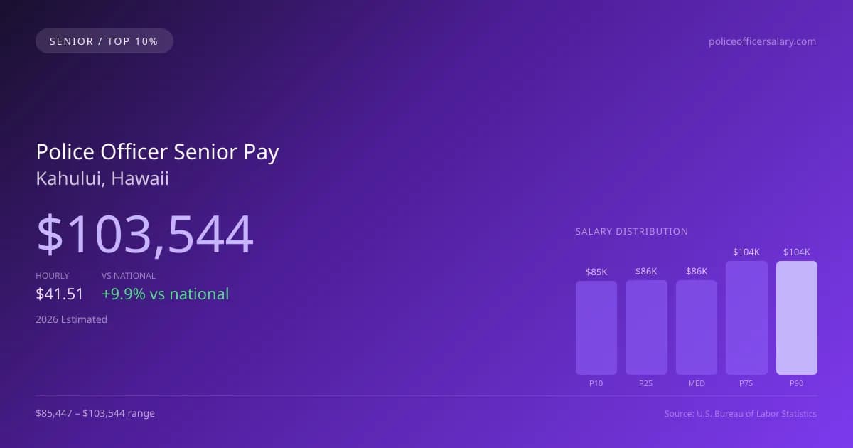Police Officer Senior Salary in Kahului, HI — 2026 est., based on 2025 BLS