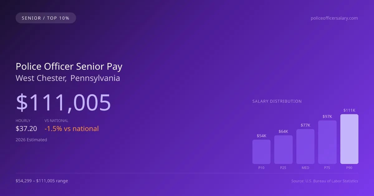 Police Officer Senior Salary in West Chester, PA — 2026 est., based on 2025 BLS