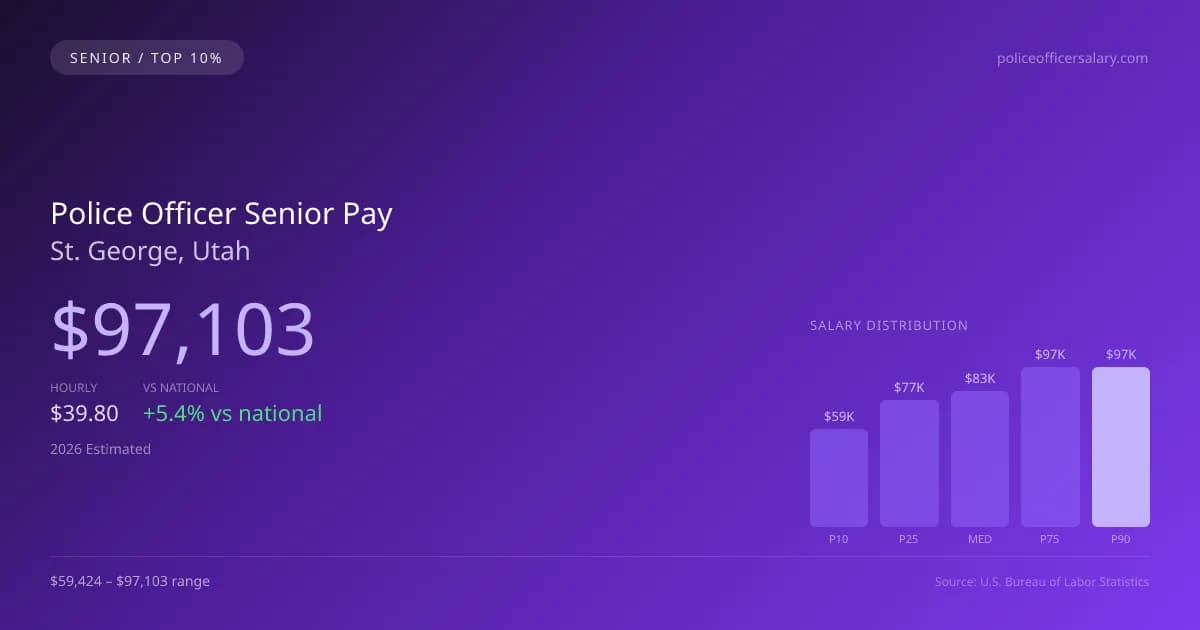 Police Officer Senior Salary in St. George, UT — 2026 est., based on 2025 BLS