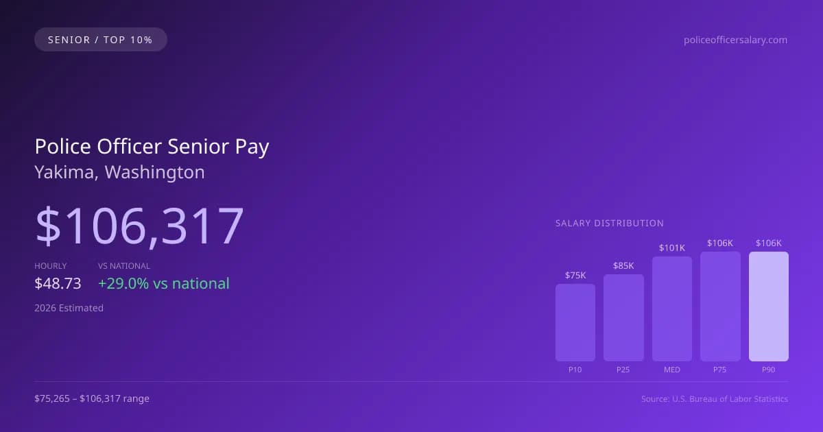 Police Officer Senior Salary in Yakima, WA — 2026 est., based on 2025 BLS