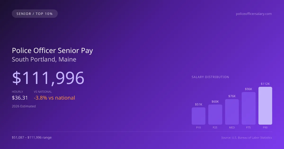 Police Officer Senior Salary in South Portland, ME — 2026 est., based on 2025 BLS