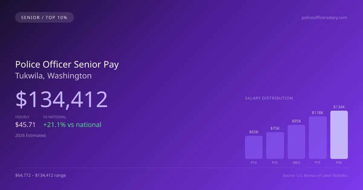 Police Officer Senior Salary in Tukwila, WA — 2026 est., based on 2025 BLS